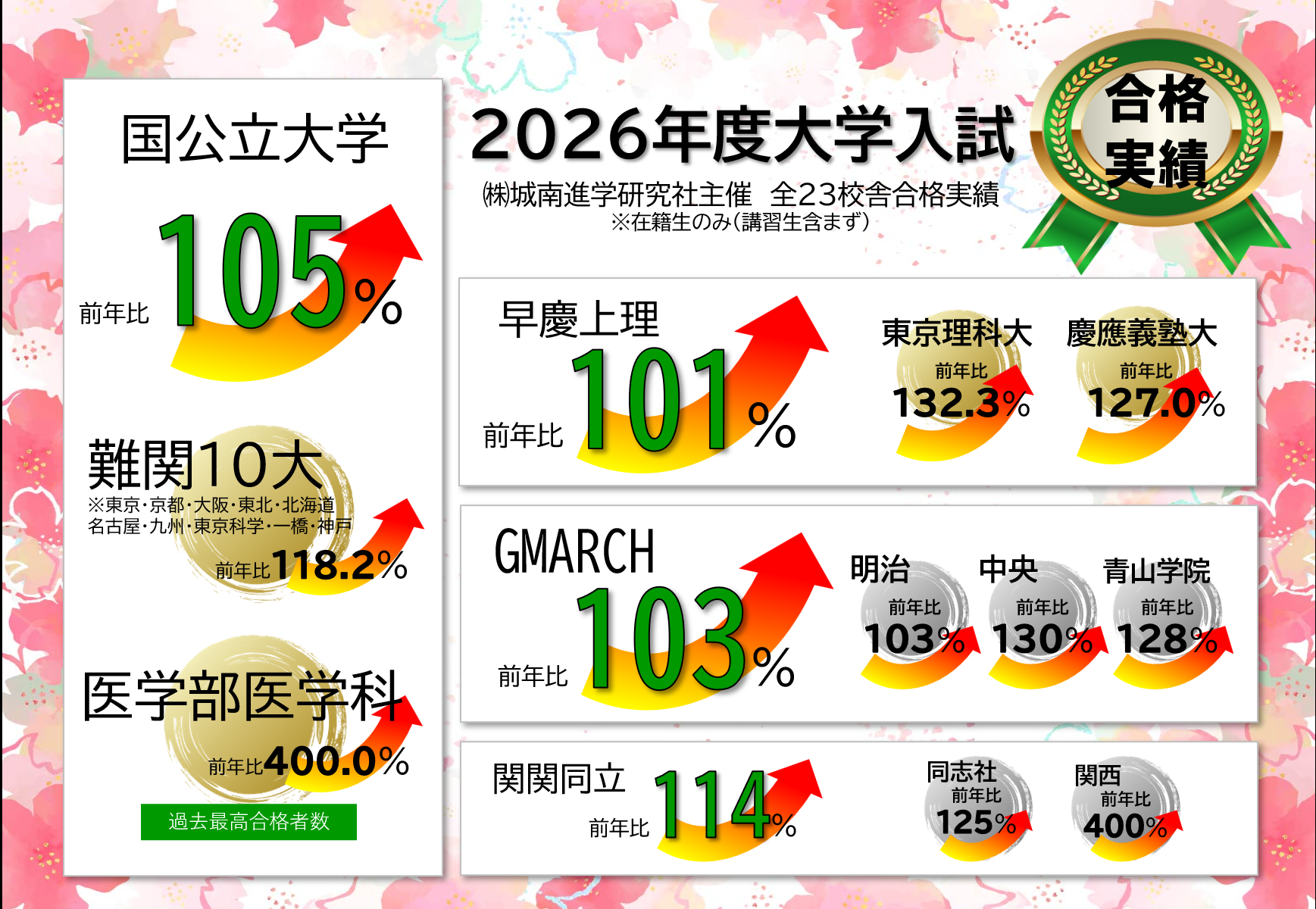 赤本 北海道大学 神戸大学 横浜国立大学 英語 数学 物理 化学